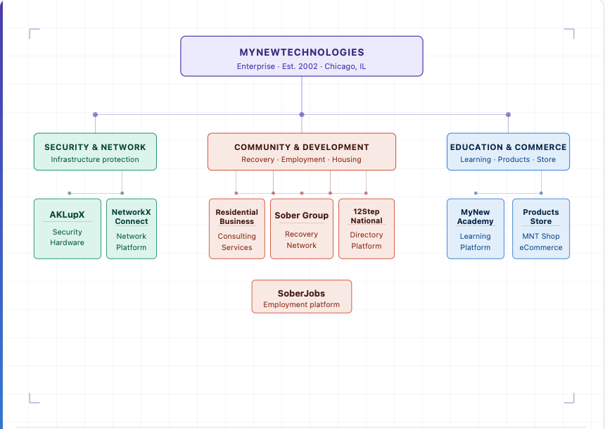 ecosystem
